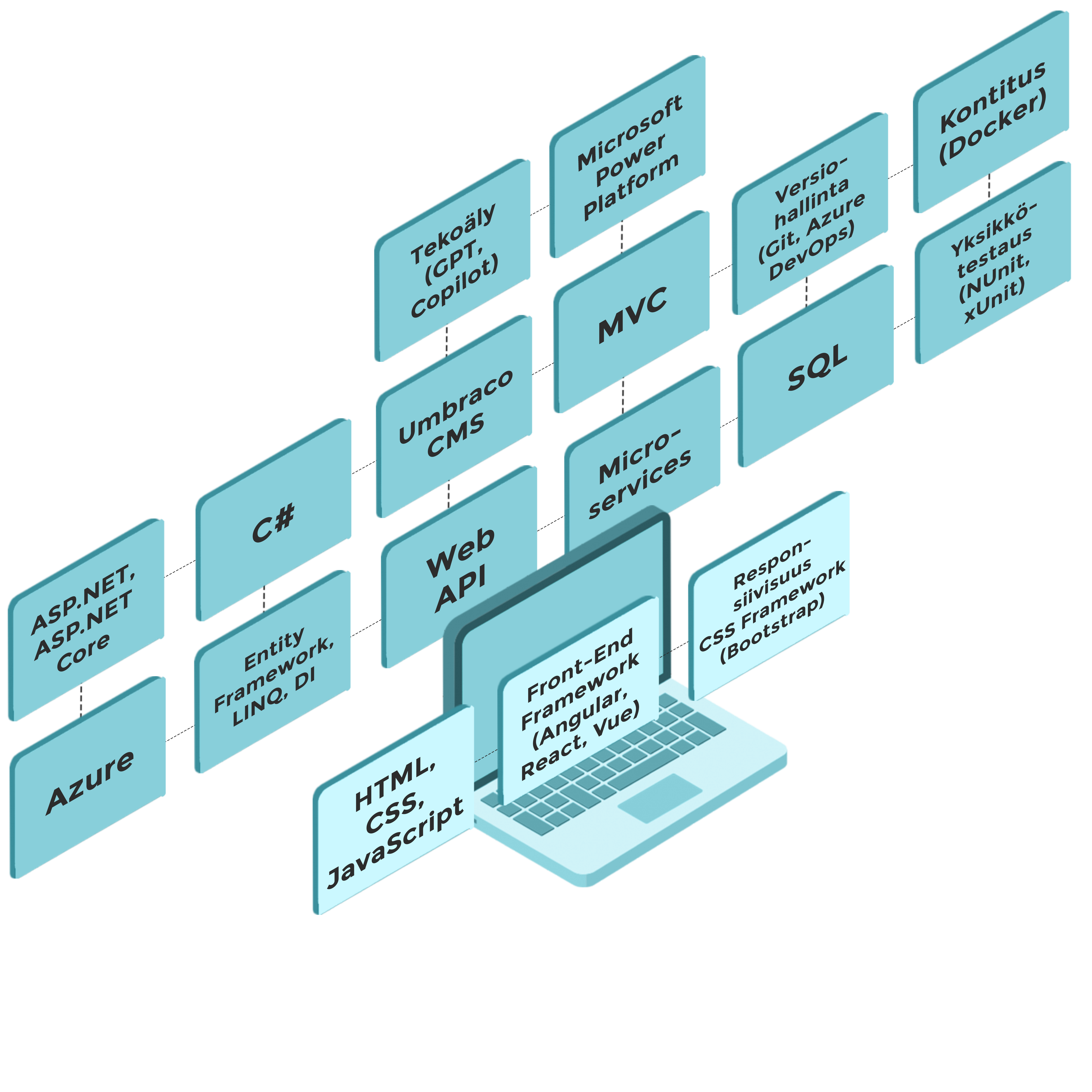 Mitkä ovat työkalumme?