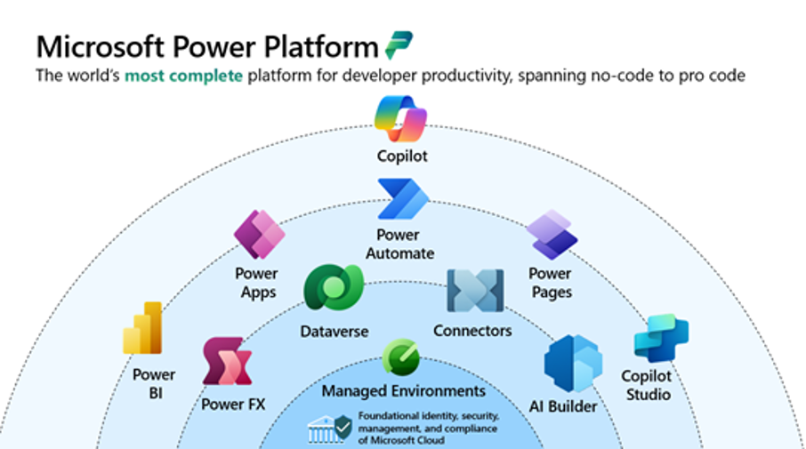 power-platform-low-code.png